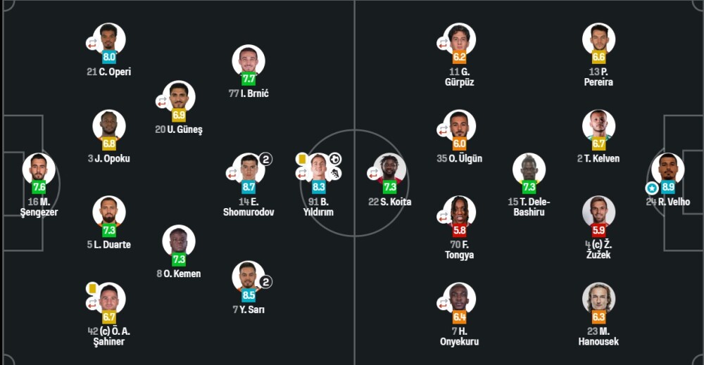 Dubl qayd etgan Shomurodov kechagi uchrashuvda eng yaxshi bo‘lmadi sasa.jpg