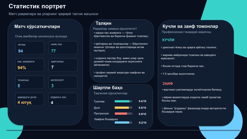 Khusanov_Burnley_22.04.2026_page-0002.jpg