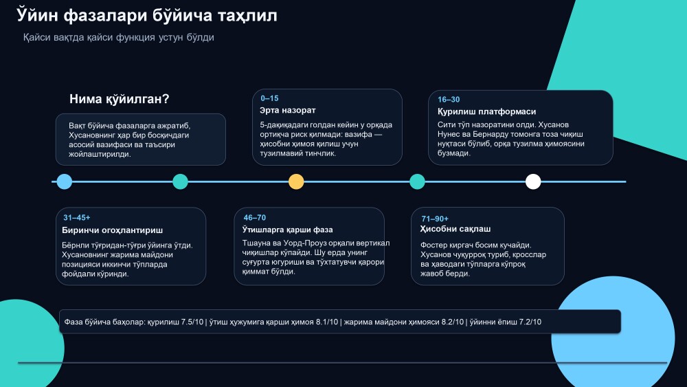 Khusanov_Burnley_22.04.2026_page-0004.jpg