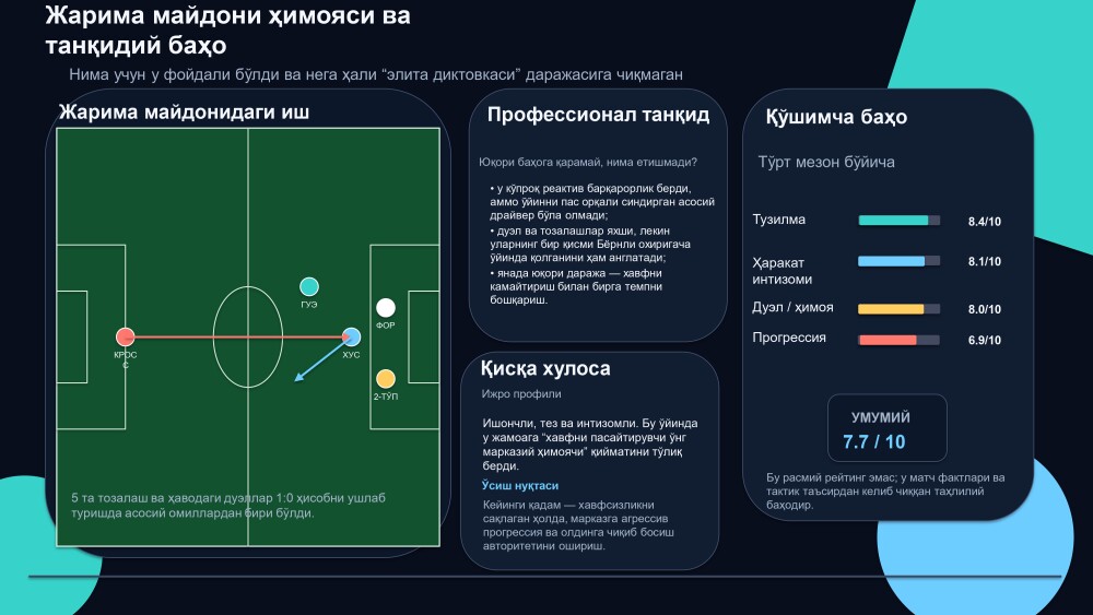 Khusanov_Burnley_22.04.2026_page-0006.jpg