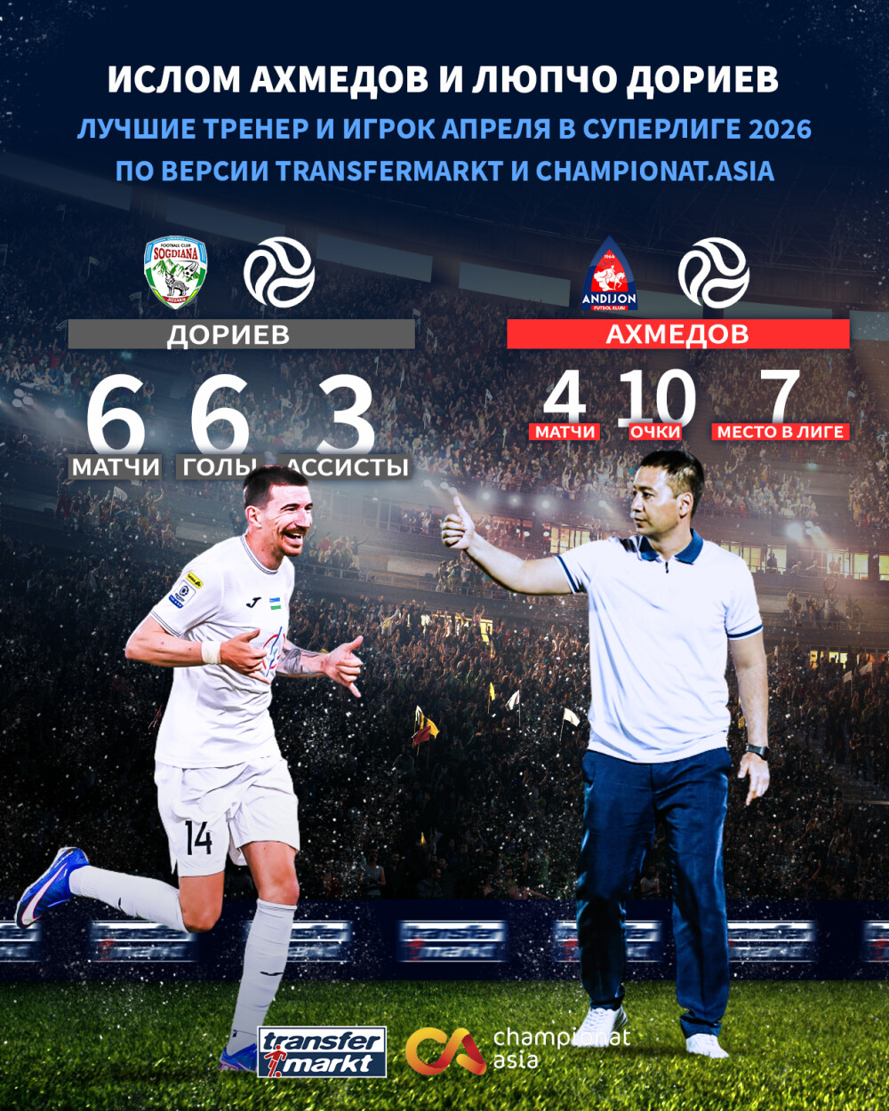 Игрок_и_тренер_апреля_в_Суперлиге_2026.png