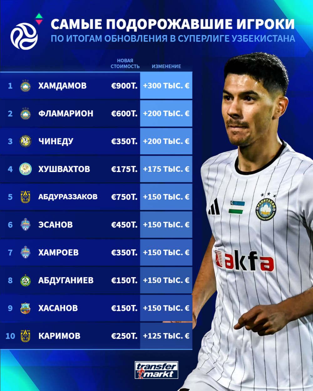 1-biggest-upgrades-superliga.png