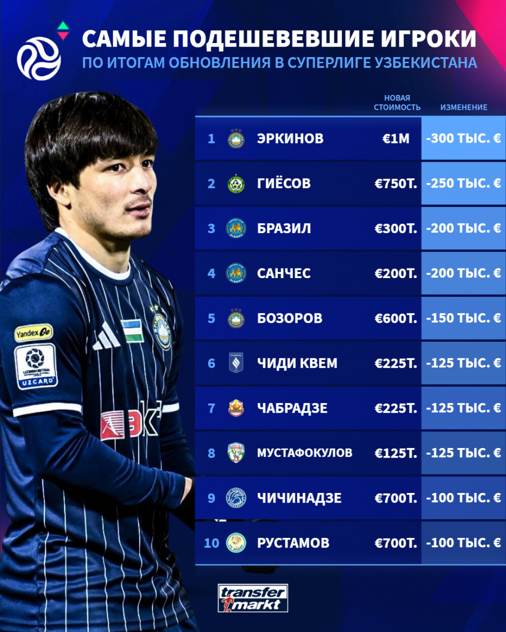 2-biggest-downgrades-superliga.png