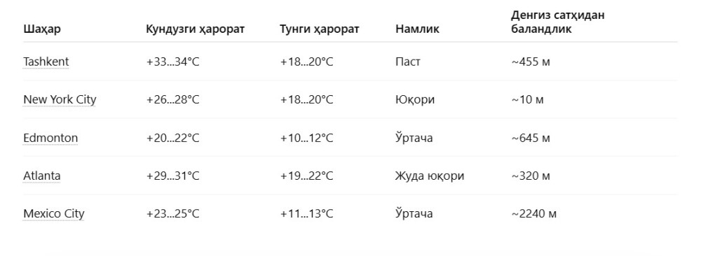 uzb_ob_havo.jpg