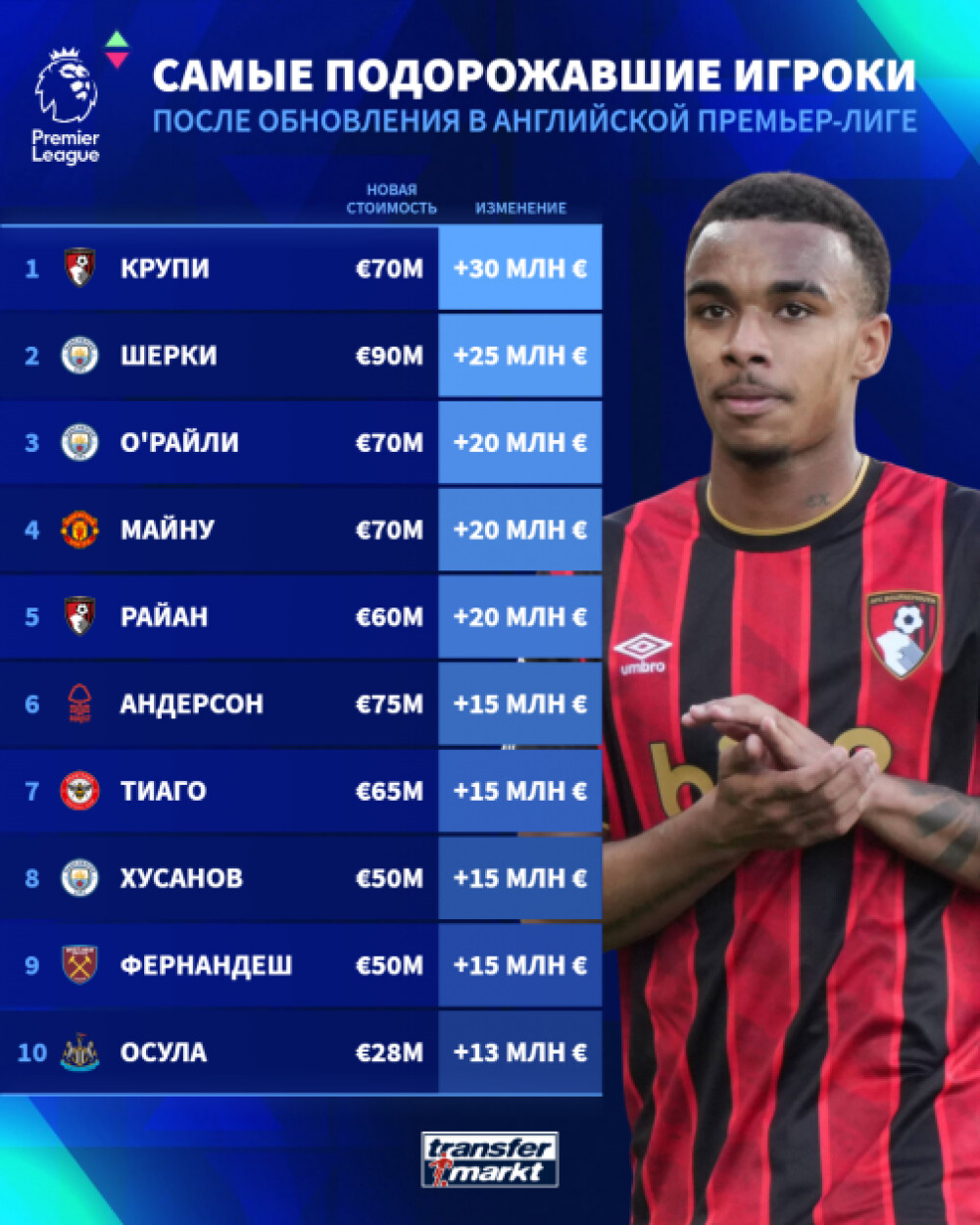biggest-upgrades-mvu-epl-1780392855-198779.png