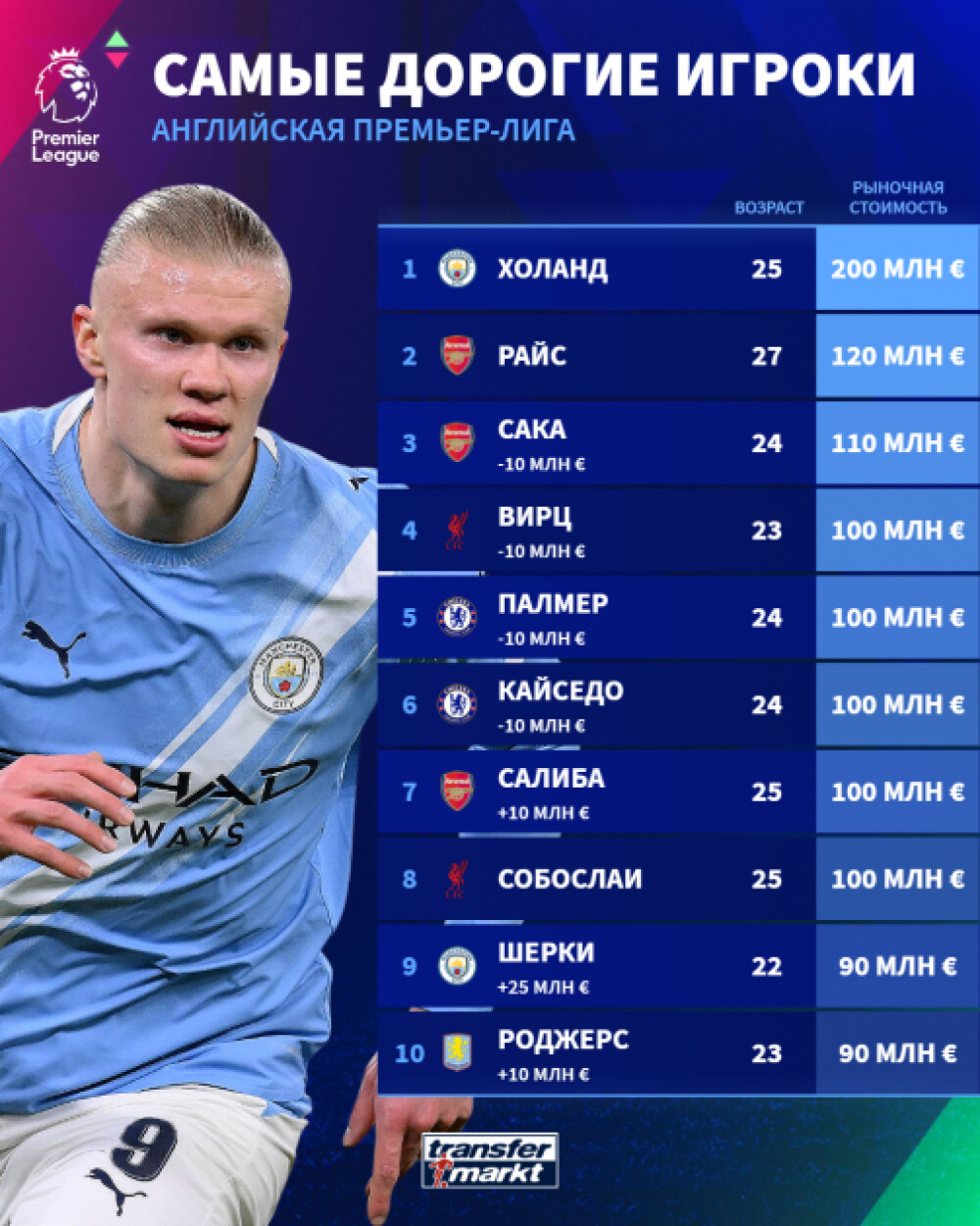 mvp-premier-league-juny-2026-1780392800-198778.png
