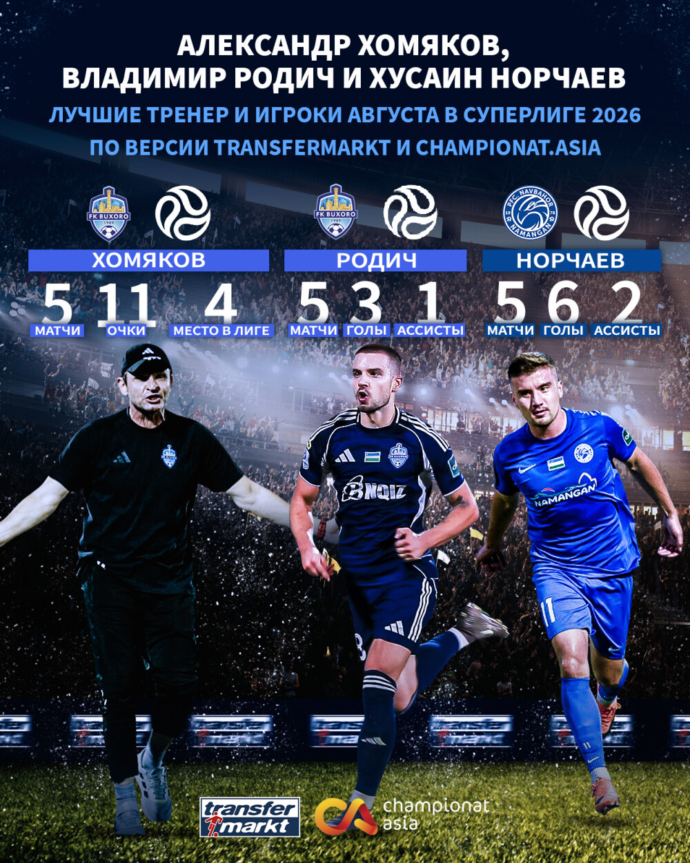 Игрок_и_тренер_августа_в_Суперлиге_2026.png