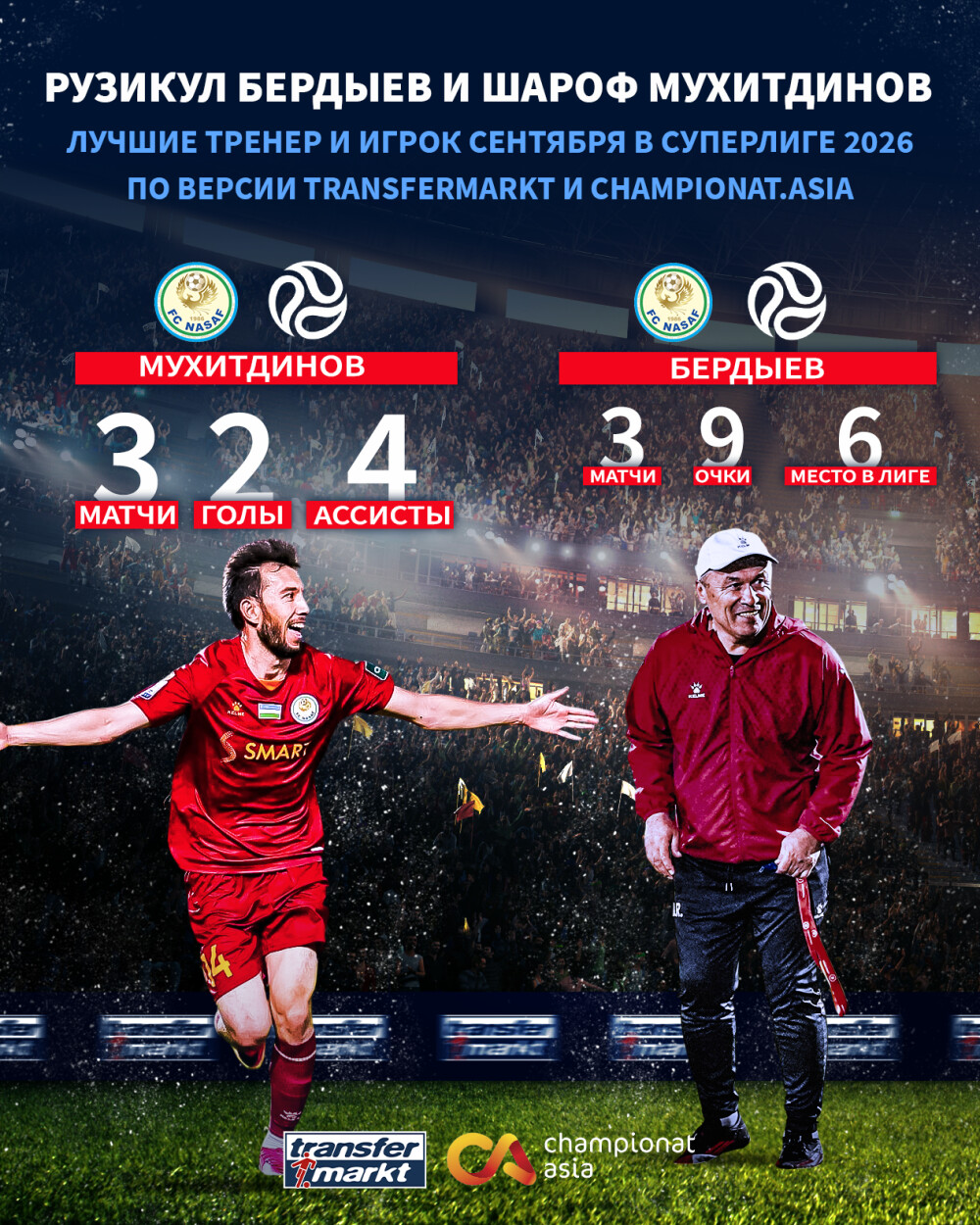 Igrok_i_trener_sentyabrya_v_Superlige_2026.png