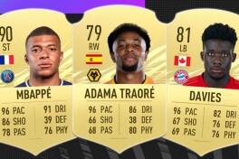 FIFA 21'dagi eng tez o'yinchilar