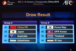 Ayollar Osiyo Chempionati U-19: O'zbekiston Xitoy, Yaponiya va Avstraliya bilan bir guruhda