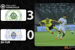 Mag'lubiyatsiz seriya davom etadi. "Neftchi" "Buxoro"ni yirik hisobda taslim qildi